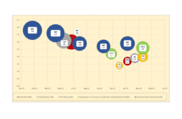 Graph top6b