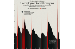 Visual recession-unemployment _ full_narrow